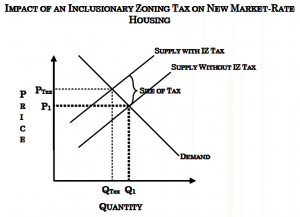 Image1 - Impact of Inclusionary Zoning-1