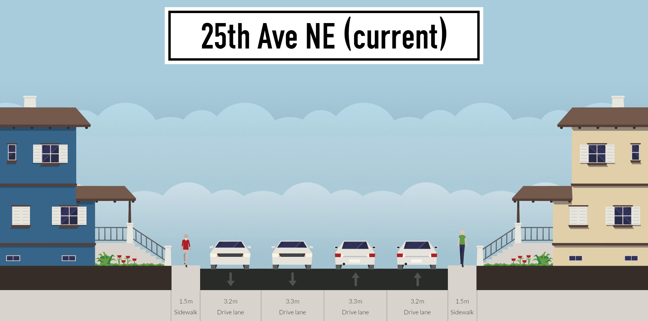 25th-ave-ne-current