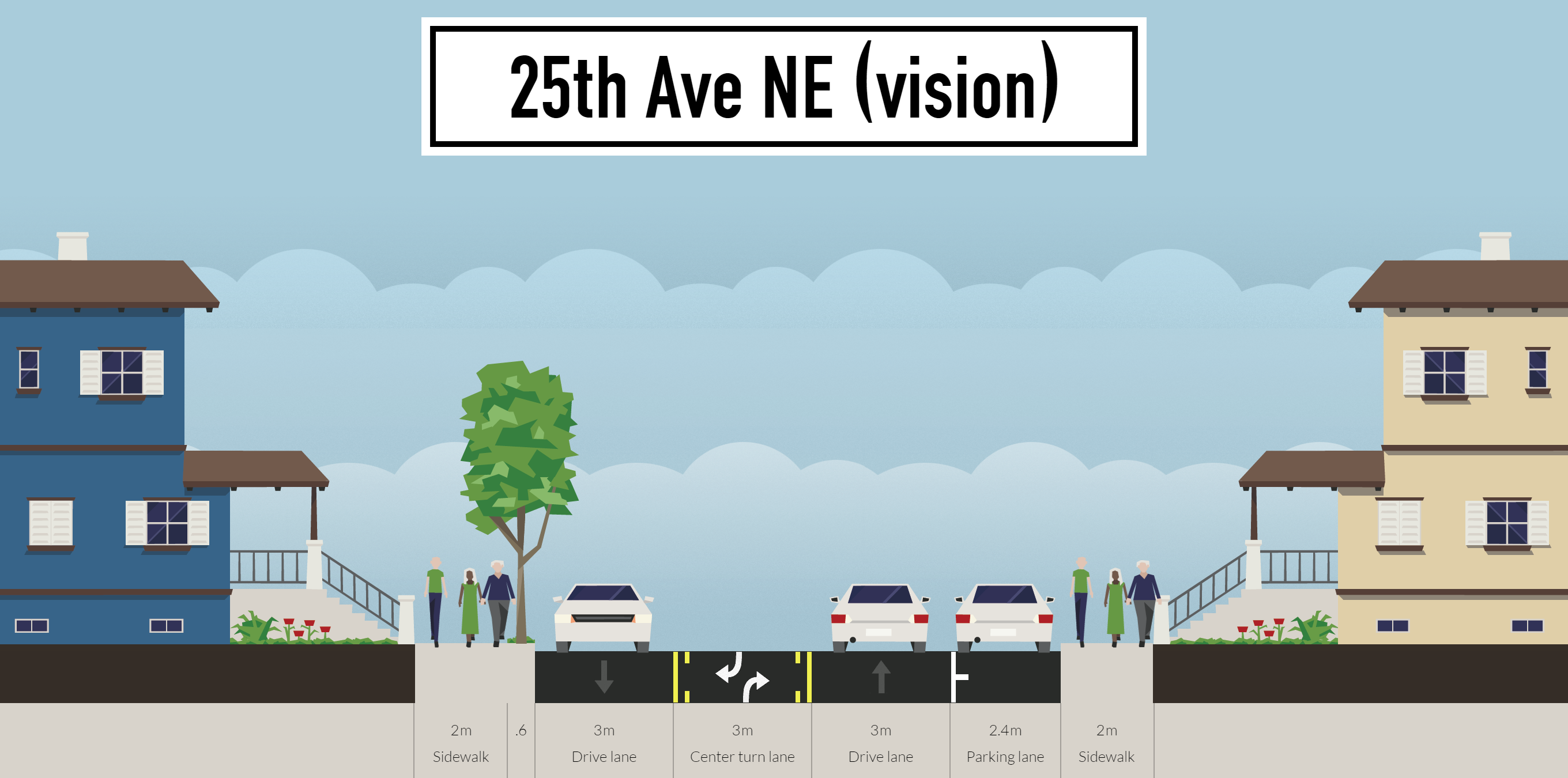 25th-ave-ne-vision