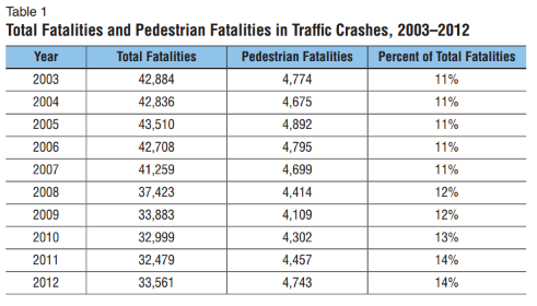 pedestrian-fatalities