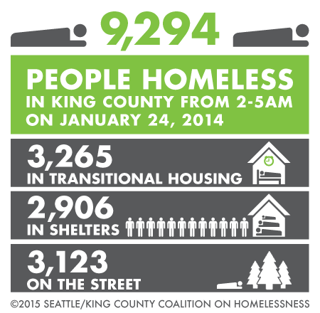One Night Count homelessness statistics from 2014, courtesy of SKCCH.