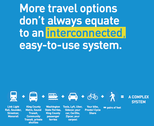 Move Seattle supports all modes, courtesy of SDOT.