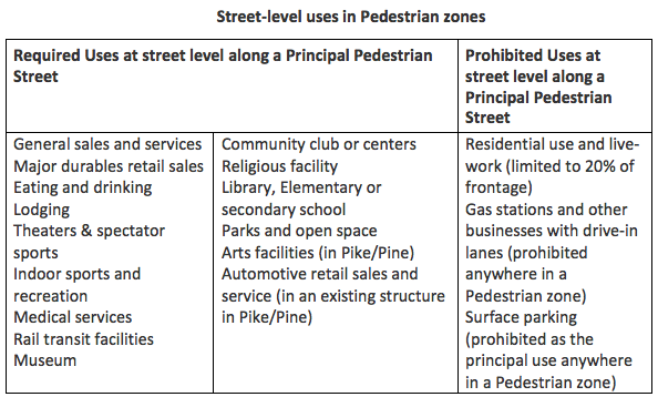 Old street level use restrictions.