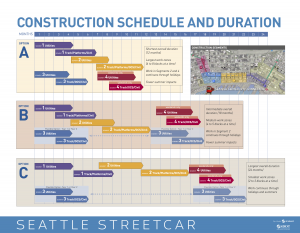 CCC Construction Schedule