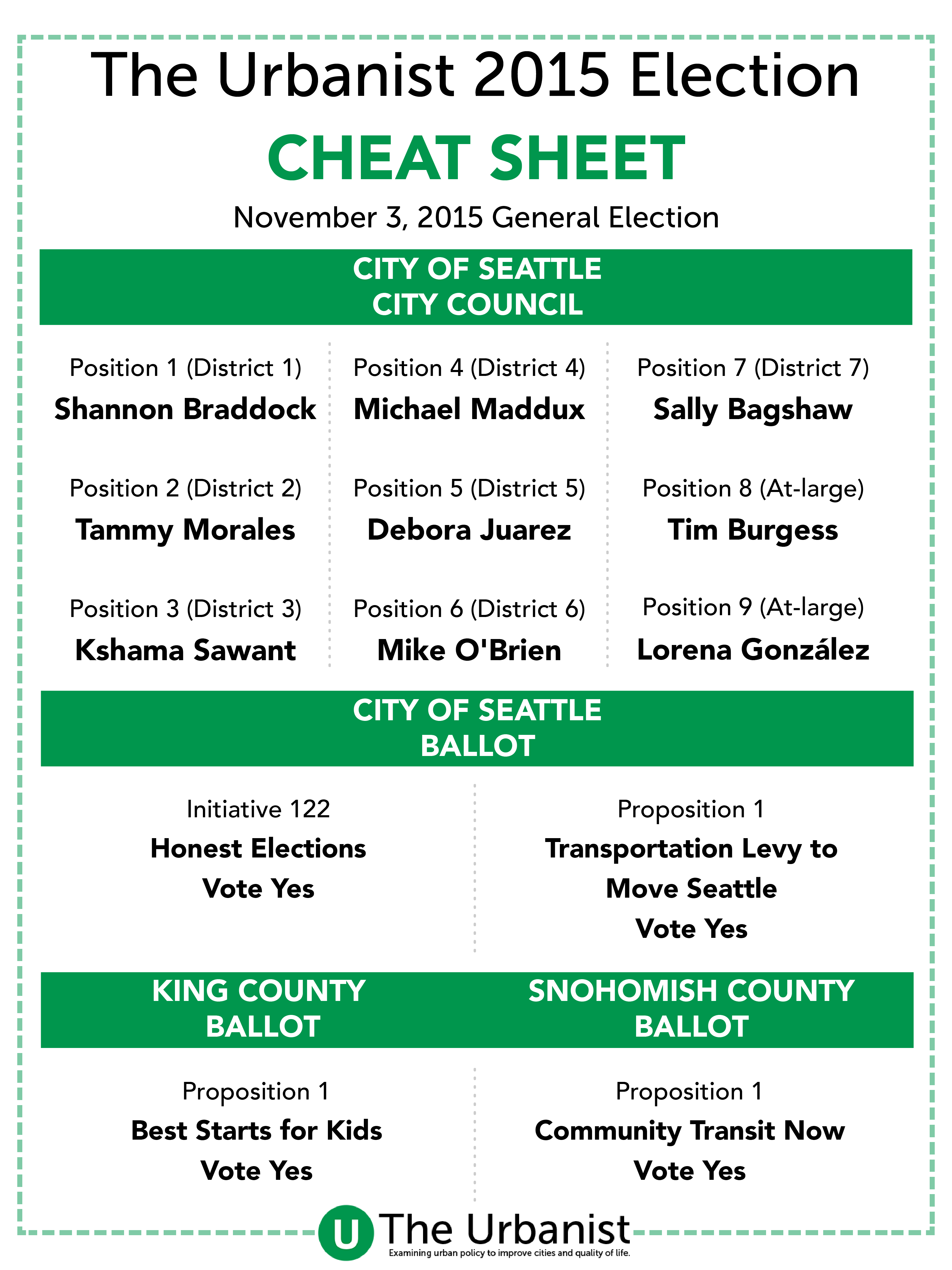Urbanist Election 2015 Cheat Sheet-01