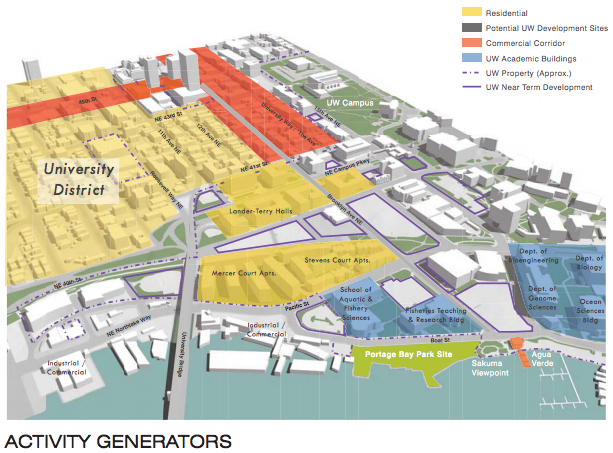 Context of Portage Bay Park site and local activity generators. (City of Seattle)