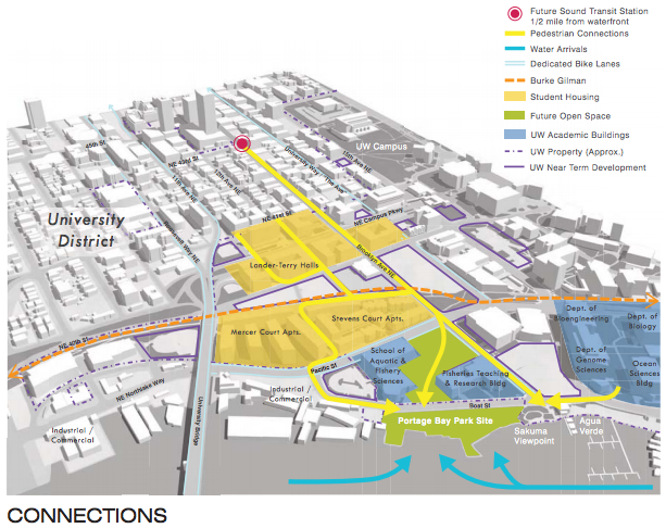 Context of Portage Bay Park site and an accessibility to it. (City of Seattle)