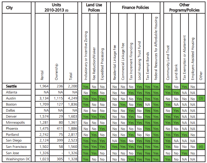 Workforce Housing Recommendations