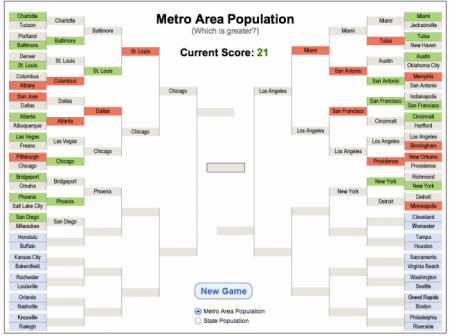 Census Bracketology