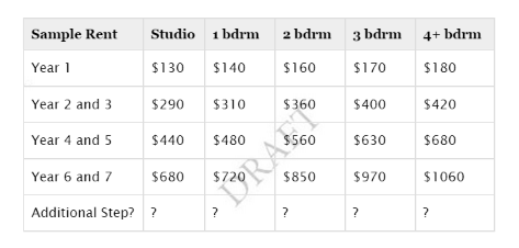 Seattle Housing Authority Shelves “Stepping Forward”