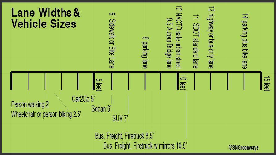 Let’s Talk About Lane Width