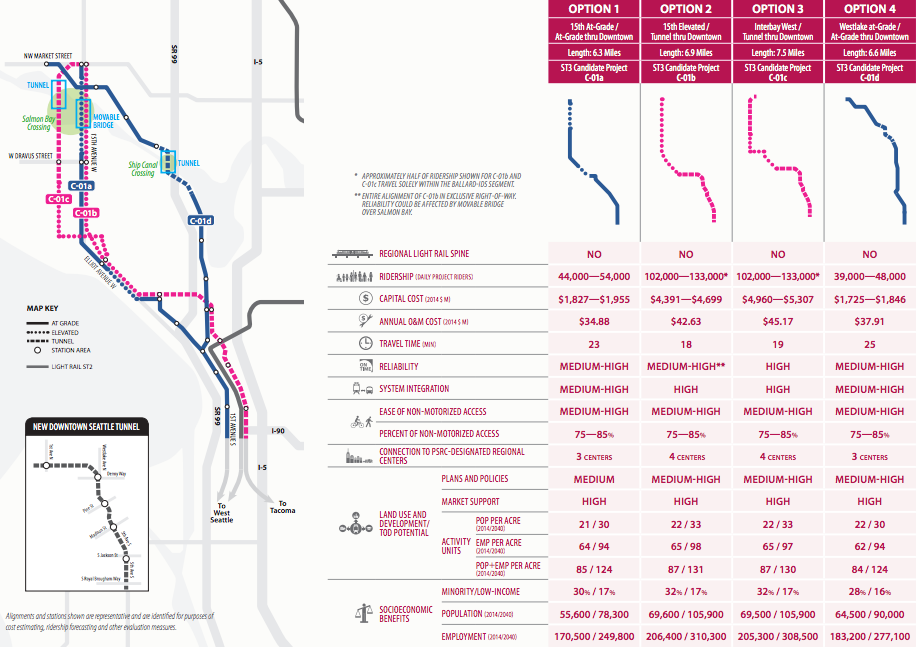 What We’re Reading: Sound Transit 3 System Planning Is Underway
