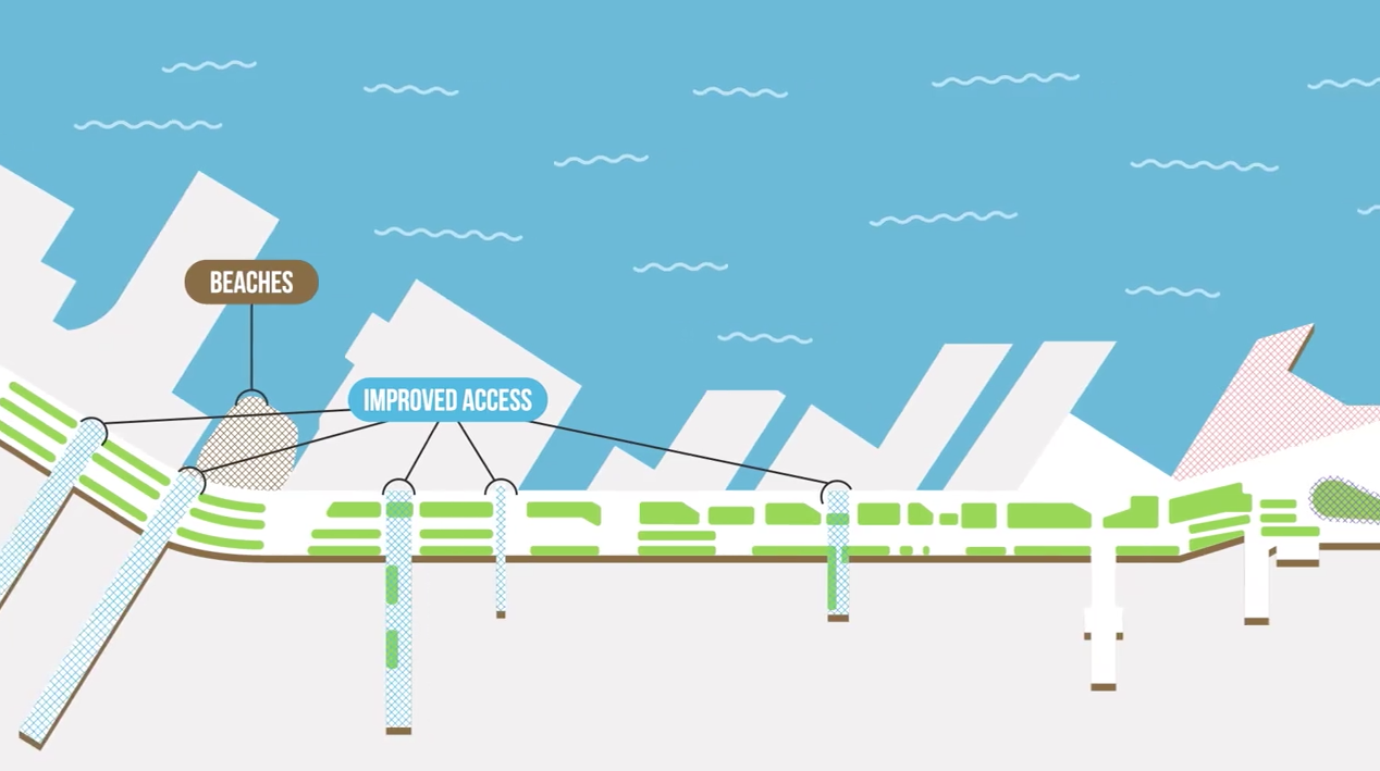 Sunday Video: Seattle’s Reimagined Waterfront