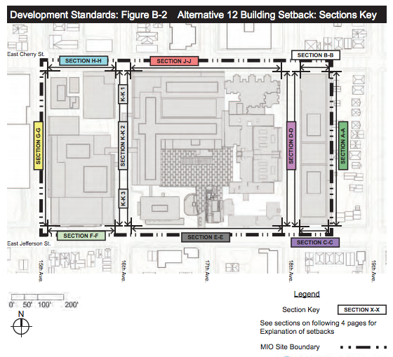 Key for applicable setback requirements. (City of Seattle)