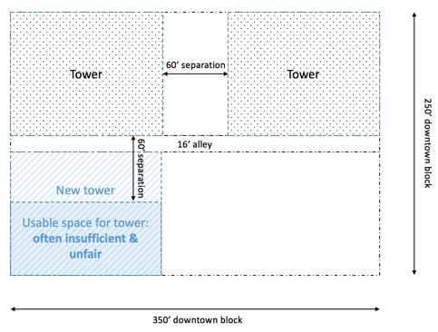 TowerSpacingAcrossAlley