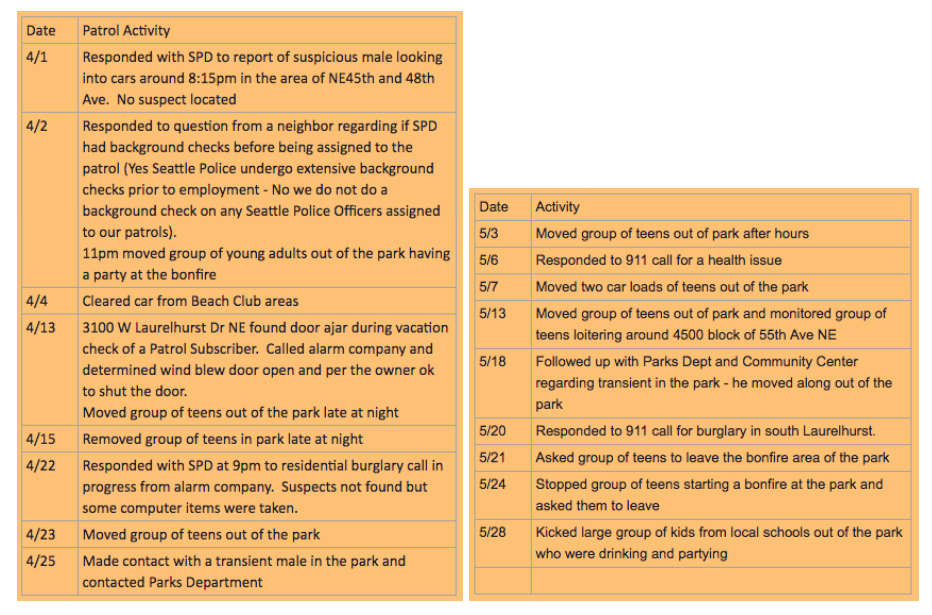 Patrol Activity Reports from the Laurelhurst Blog