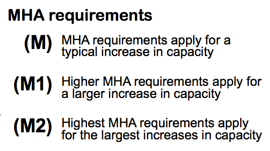 MHA Draft Rezone legend.