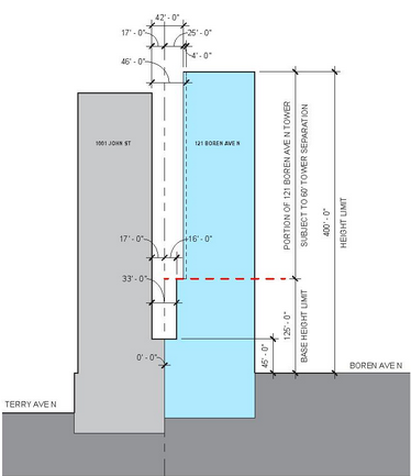 The Mack Urban tower would be 46 feet north. (H5 Capital0