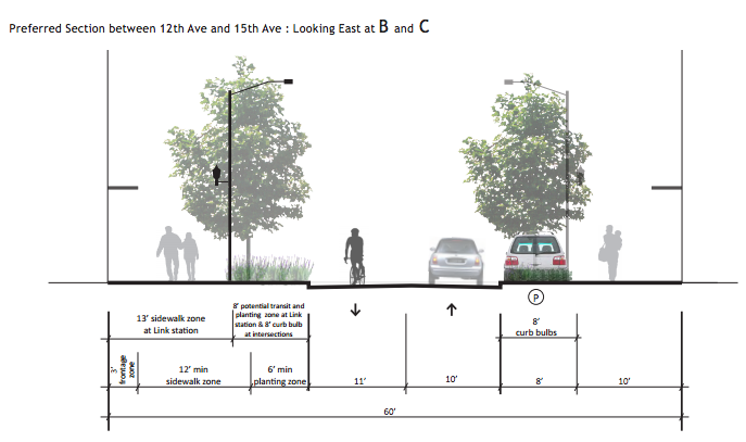 Section drawing of the NE 43rd St Green Street between 12th Ave NE and 15th Ave NE. (City of Seattle)