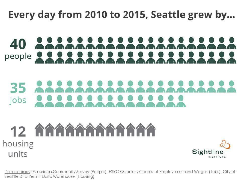 sightline-infographic-original