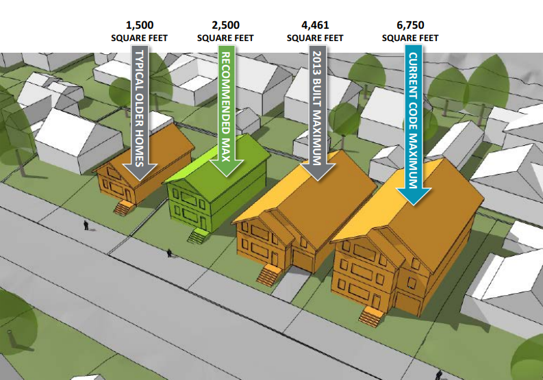                      Ban McMansions, Legalize Rowhouses
                     