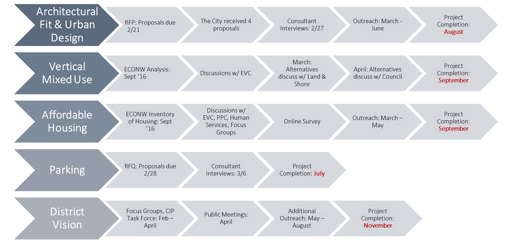 Moratorium Work Plan (City of Issaquah)