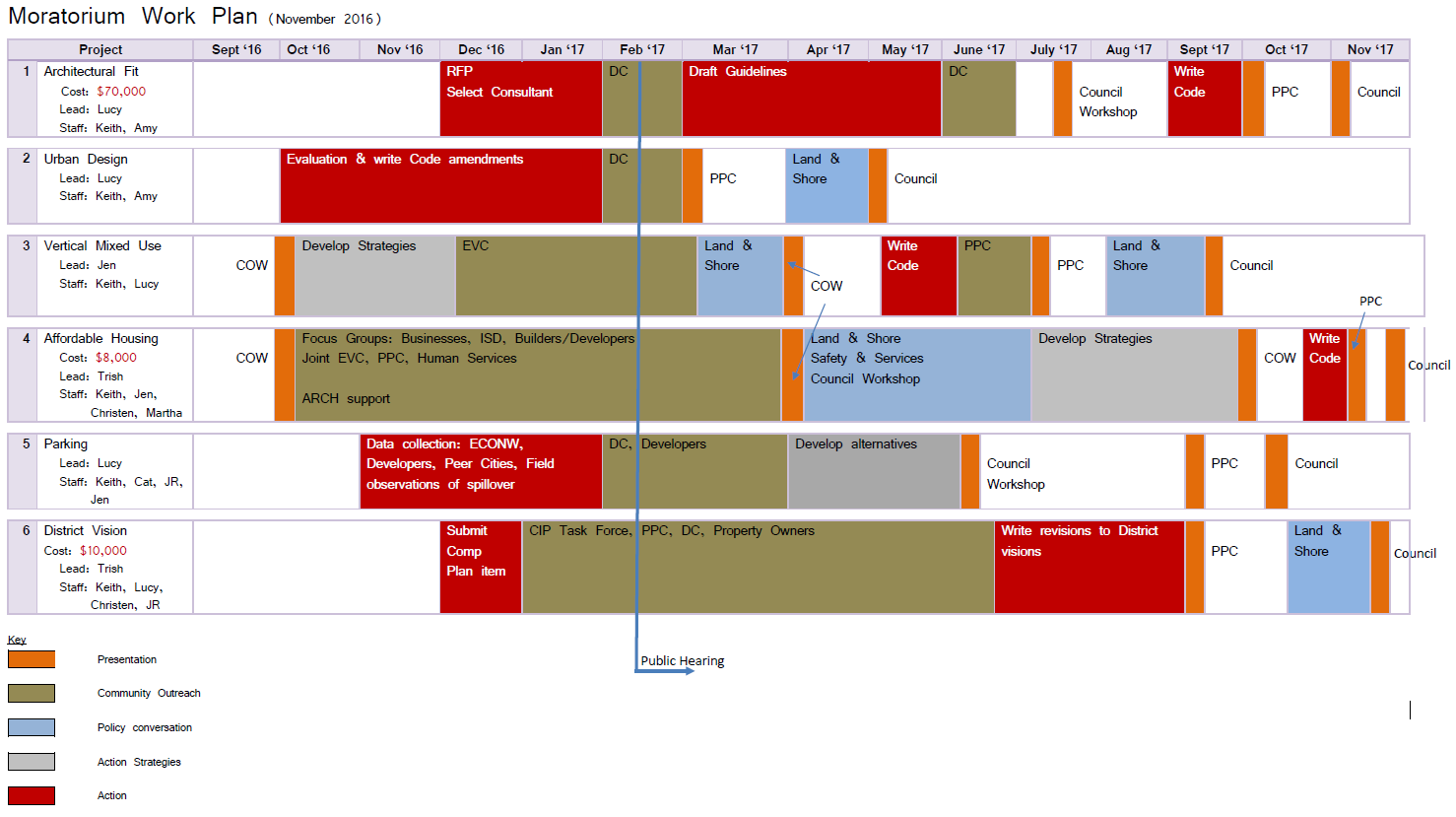 Moratorium work plan. (City of Issaquah)