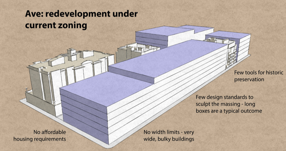 What is allowed on The Ave today with no zoning and development regulation changes. (City of Seattle)