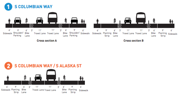 Cross-sections proposed in the autumn looking west. (City of Seattle)