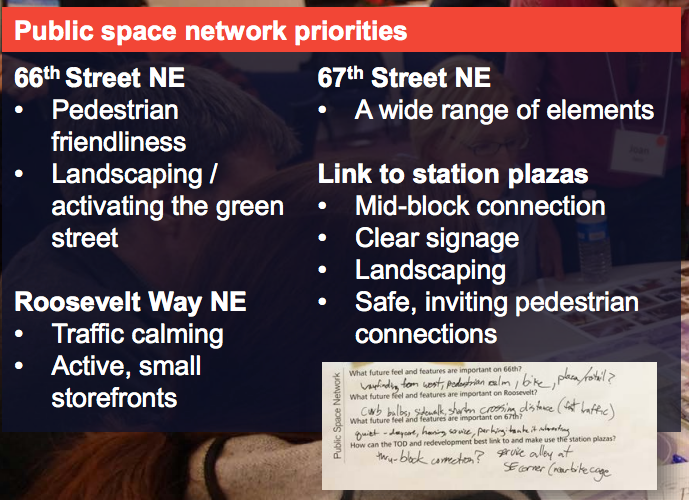 Public space network priorities from the second stakeholder workshop. (Sound Transit)