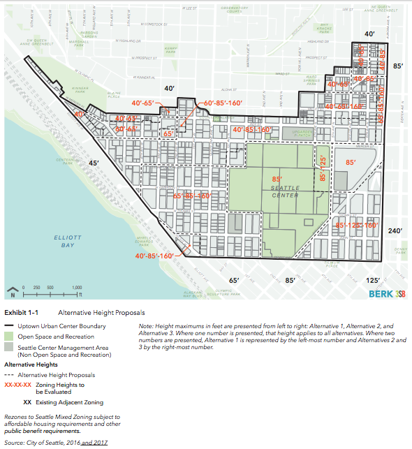 Spectrum of building heights analyzed for Alternatives 1, 2, and 3. (BERK 3SB / City of Seattle)