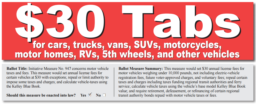 Eyman's noisy branding and ballot short title that may be seen on clipboard near you soon. (Tim Eyman's For-Profit Shell Company "Voters Want More Choices")