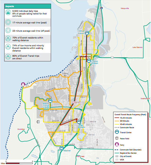 Generalized service pattern under the existing system. Note that green lines represent Community Transit buses and blue line is commuter rail. (City of Everett)
