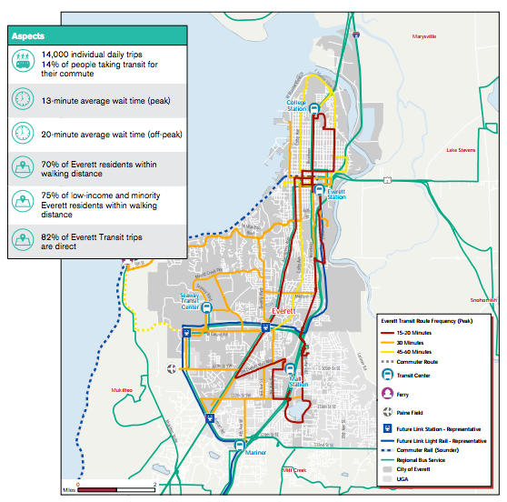 Generalized service pattern under the coverage option. Note that green lines represent Community Transit buses and blue lines represent light rail and commuter rail. (City of Everett)