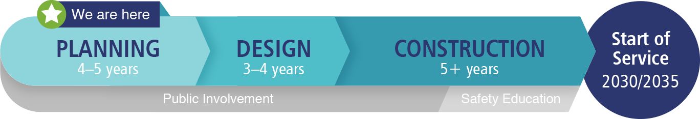 Process flow for West Seattle and Ballard light rail. (Sound Transit)