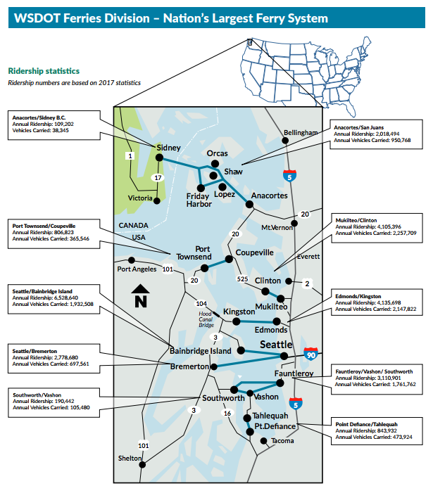2017 ridership by route. (Washington State Ferries)