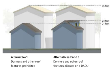 llustration of roof features. (City of Seattle)