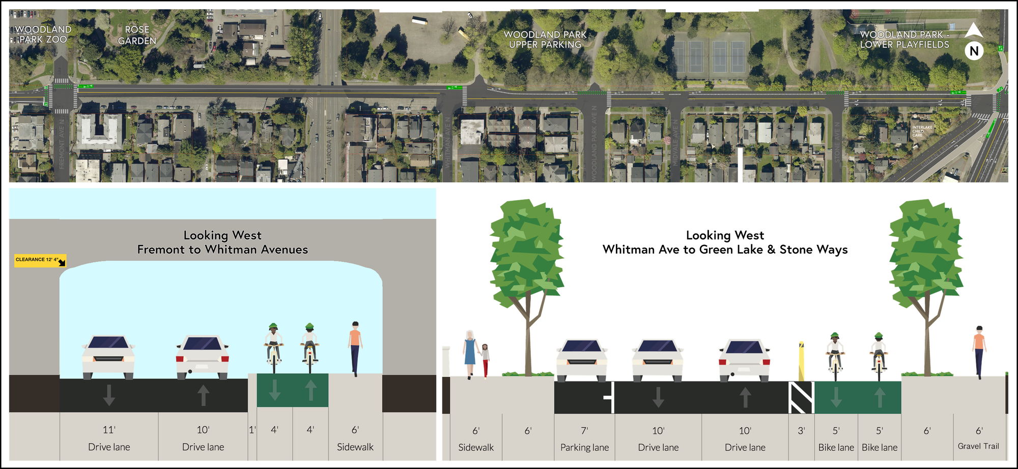 Two-way protected bike lanes on N 50th St.