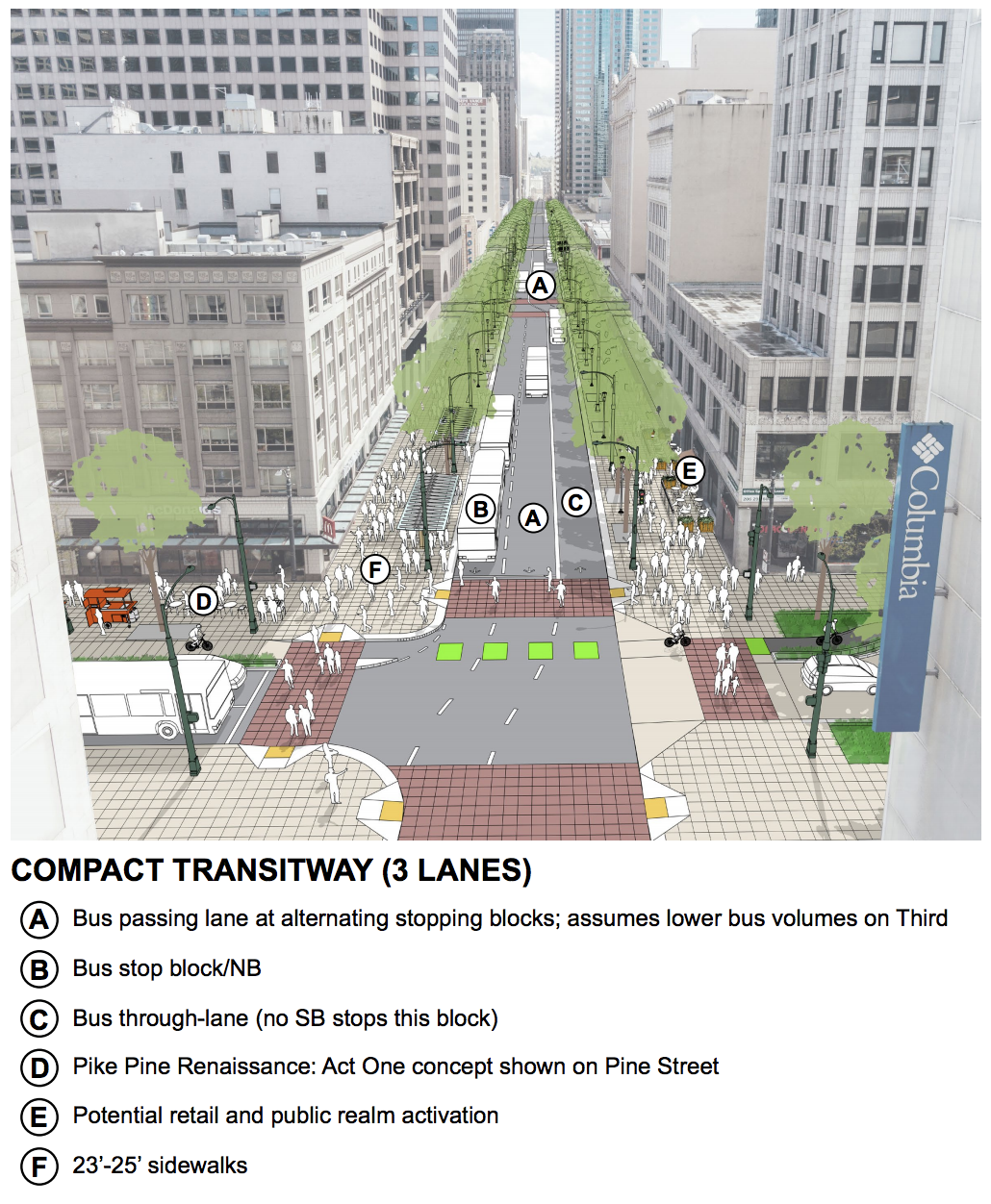 Compact transitway concept. (DSA)