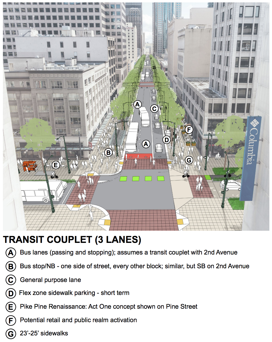 Transit couple concept. (DSA)