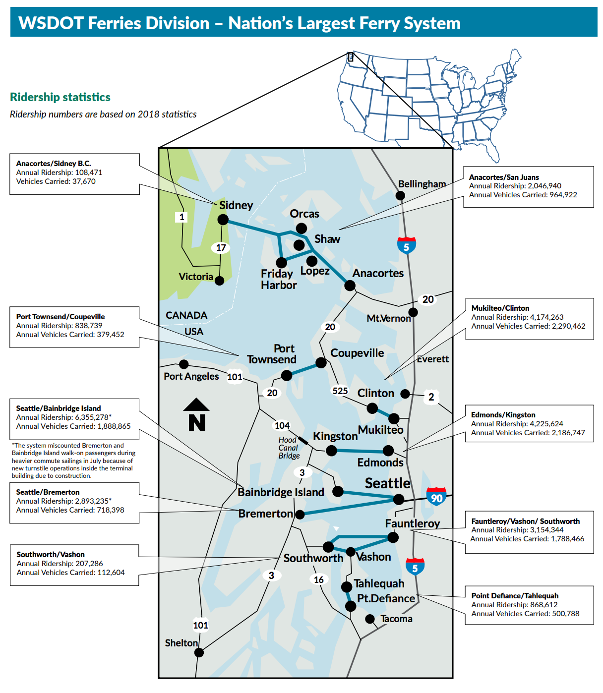 Ridership by route in 2018. (WSF)