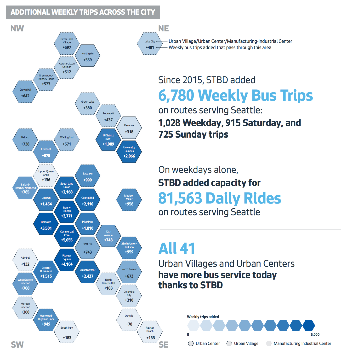 Where new trips have gone since 2015. (City of Seattle)