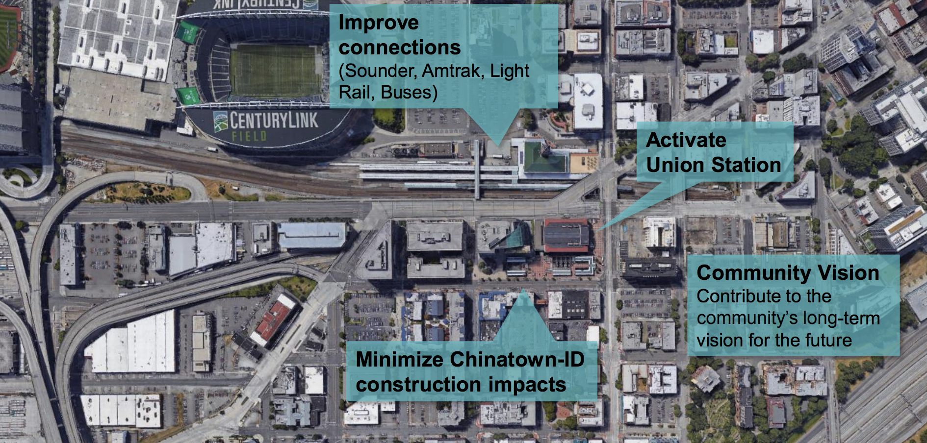 What community has said about station priorities for Chinatown-International District. (Sound Transit)