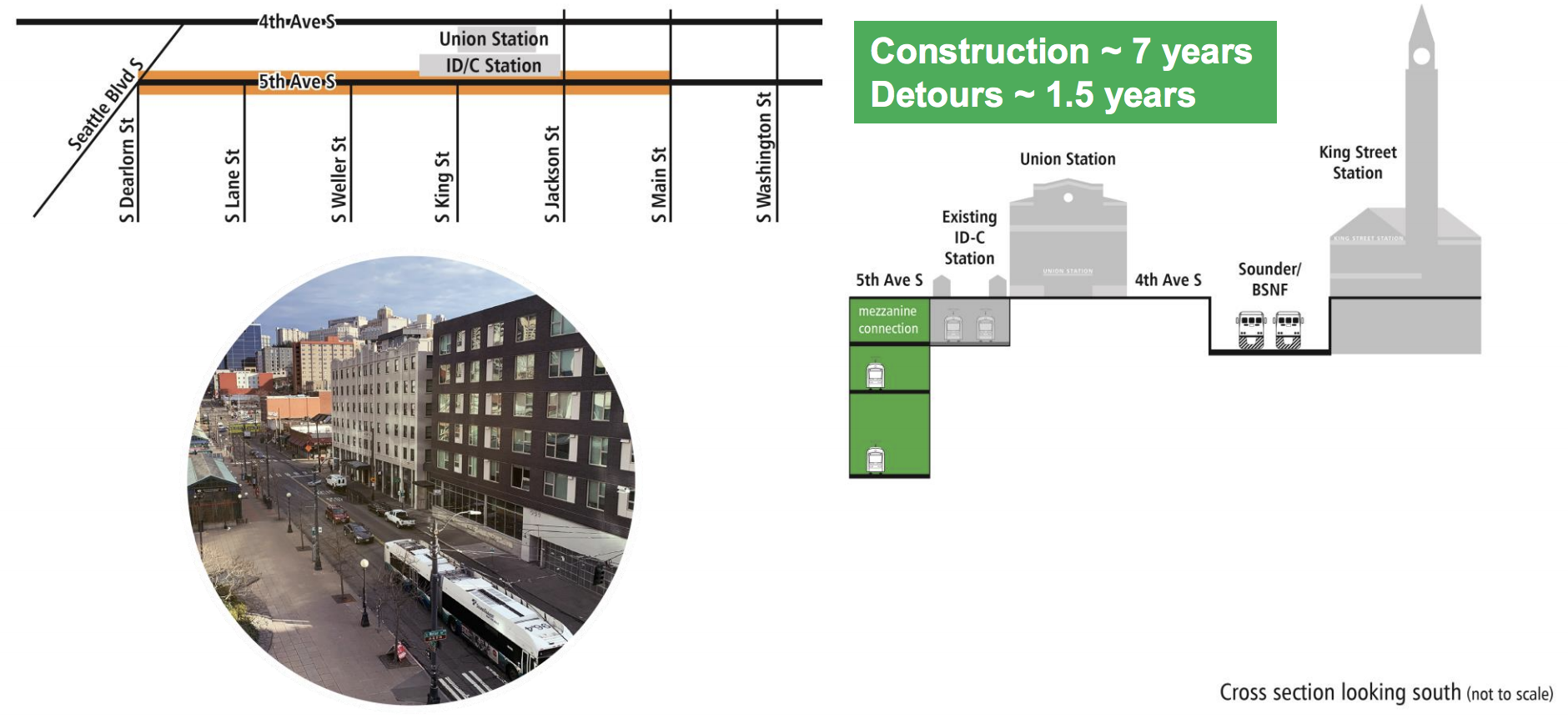 Schematic of the 5th Ave S ST3 Representative Project shallow station, construction time, detours, and impacts. (Sound Transit)