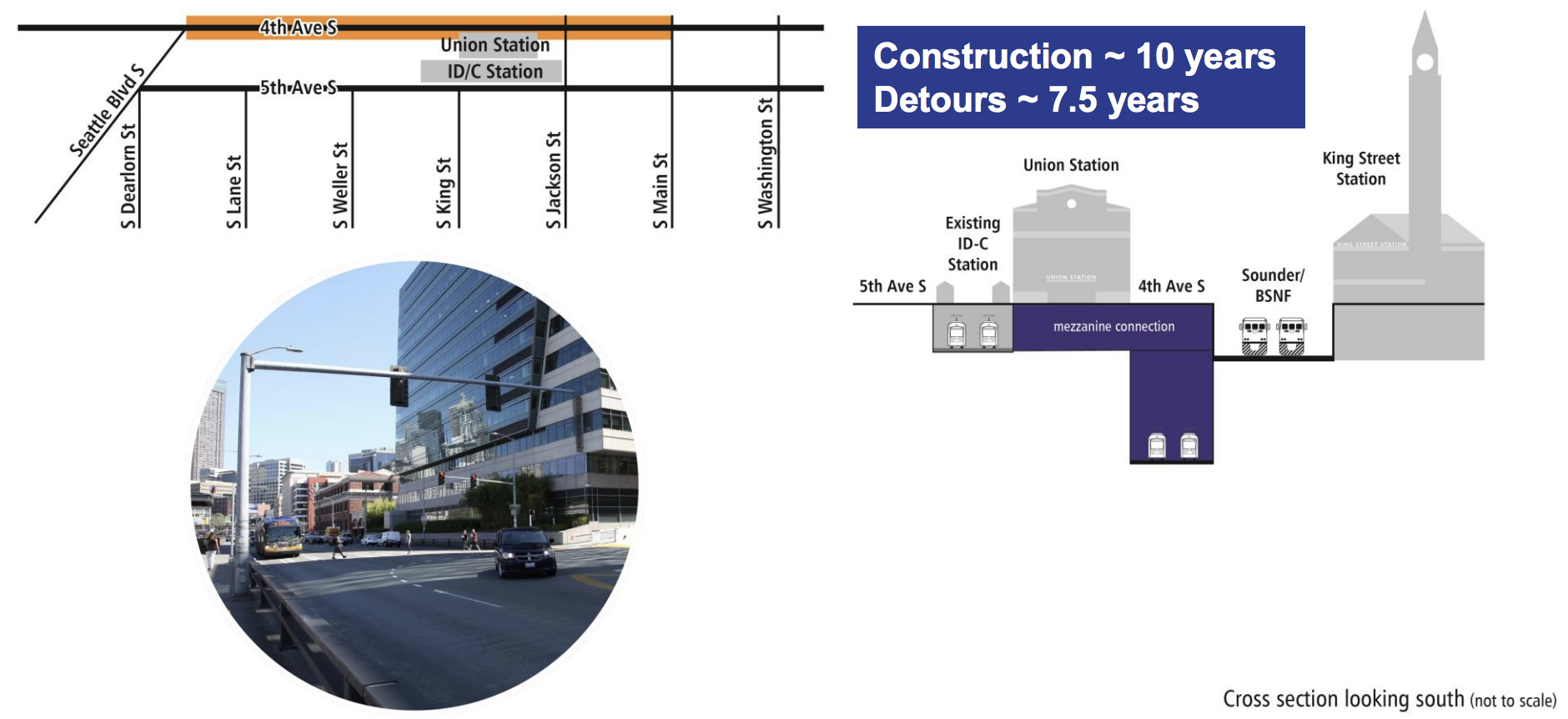 Schematic of the 4th Ave S shallow station, construction time, detours, and impacts. (Sound Transit)