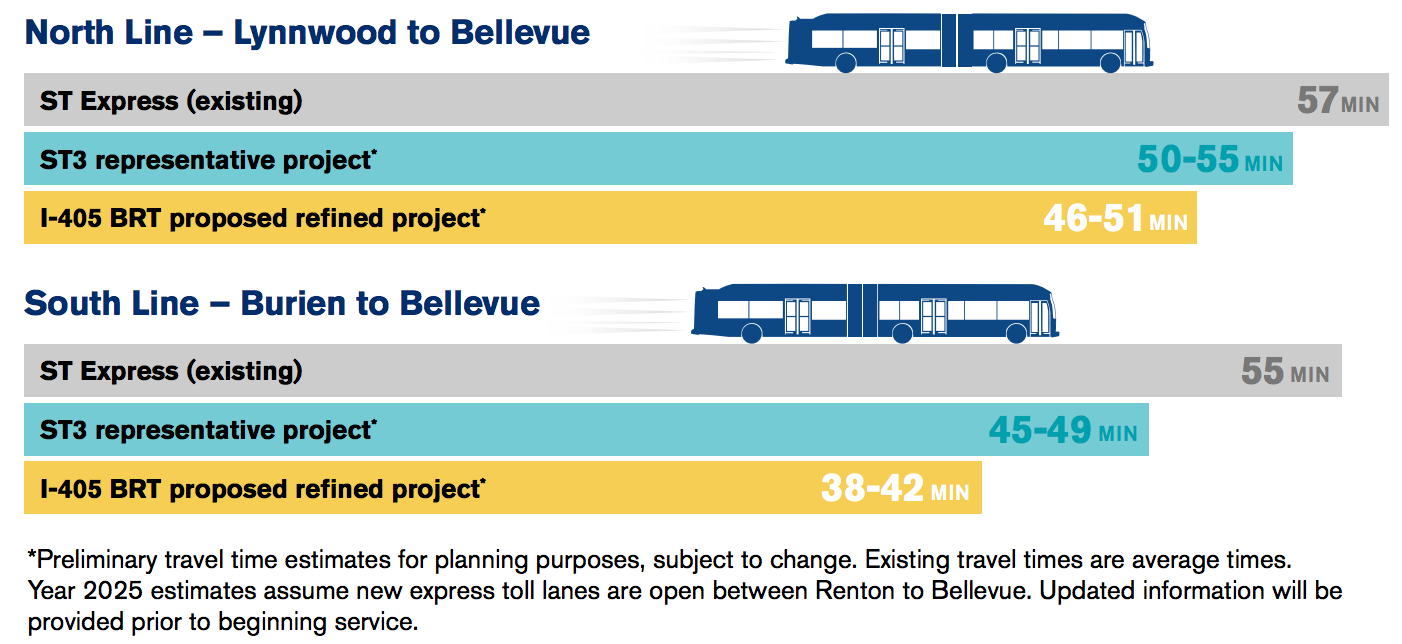Estimated travel times by segment. (Sound Transit)