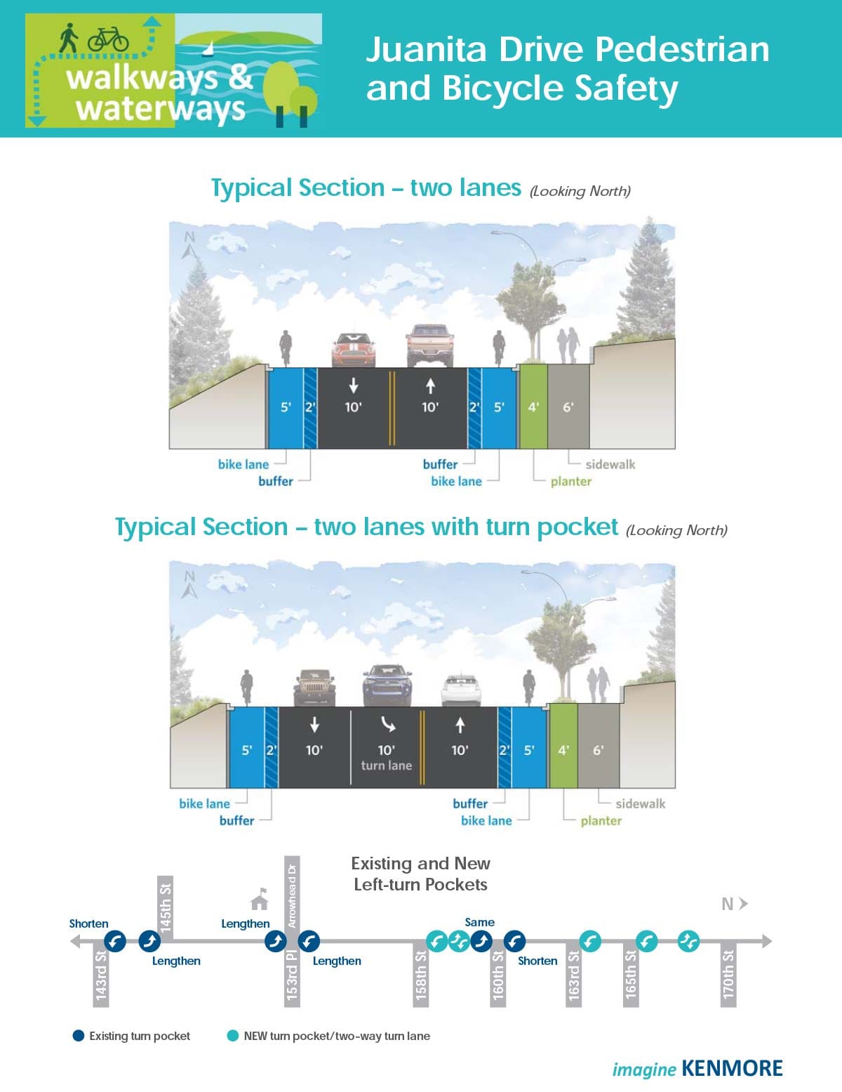 Proposed right-of-way improvements along Juanita Dr N. (Sound Transit / City of Kenmore)