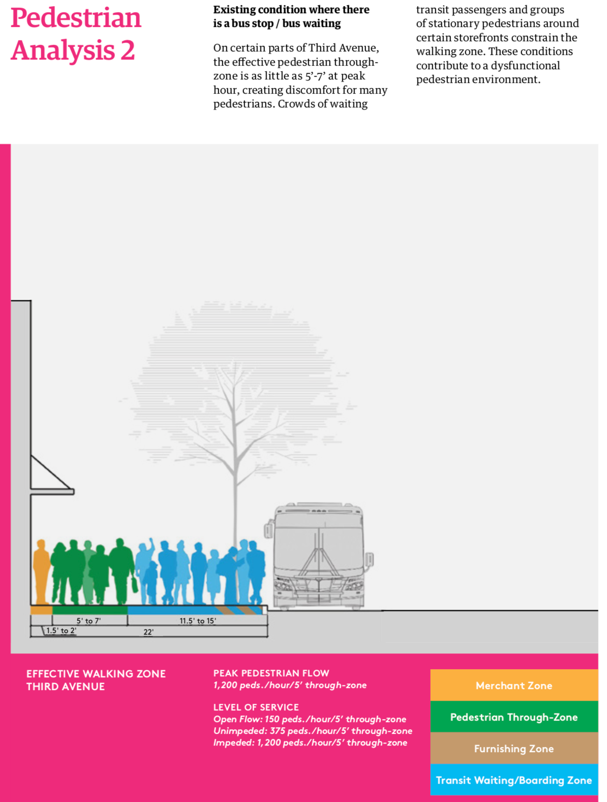 Standard 22-foot wide sidewalk with bus stop. (Downtown Seattle Association)