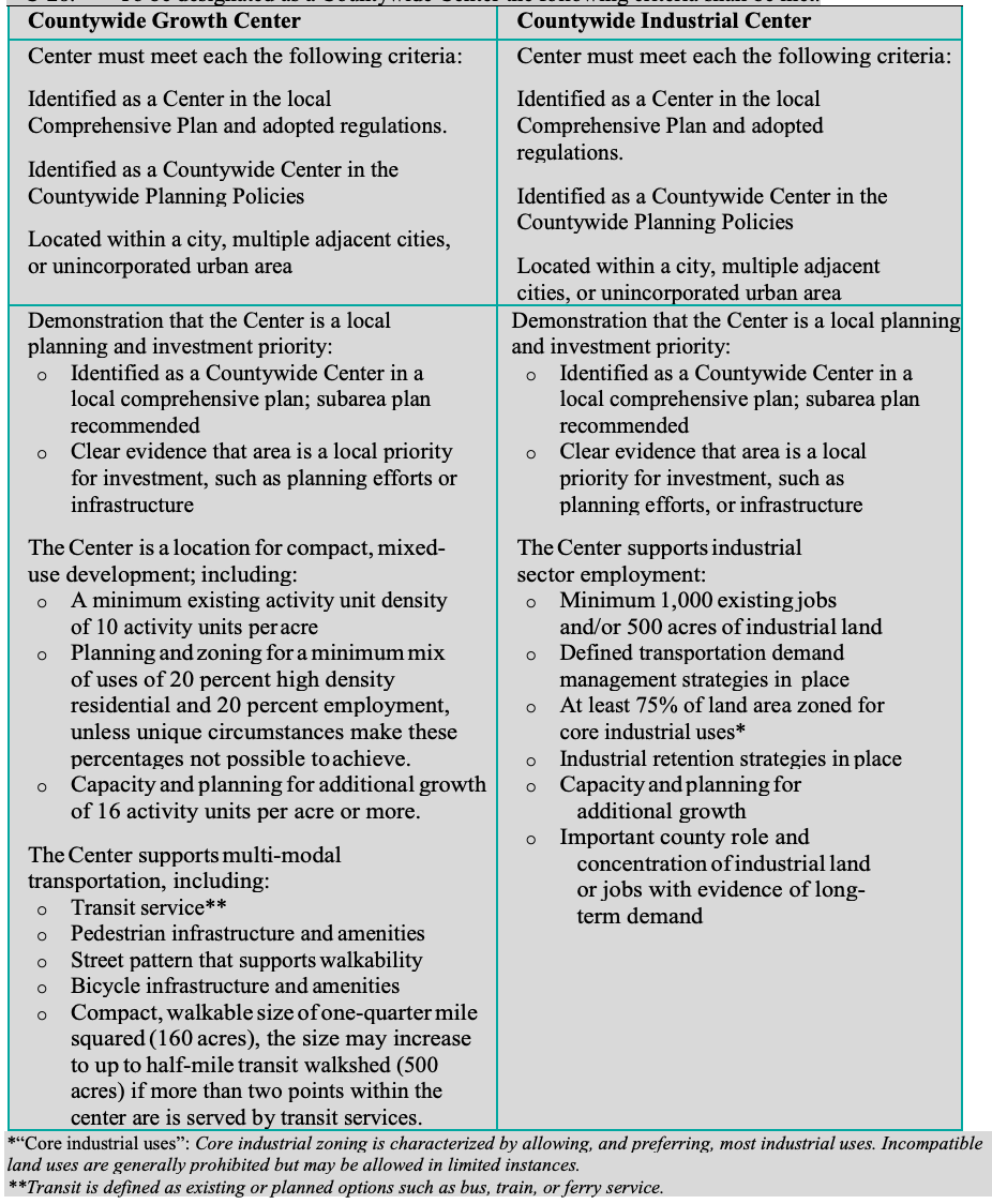 The key criteria used in determining regionally if an area can qualify as a Countywide Center. (Pierce County)