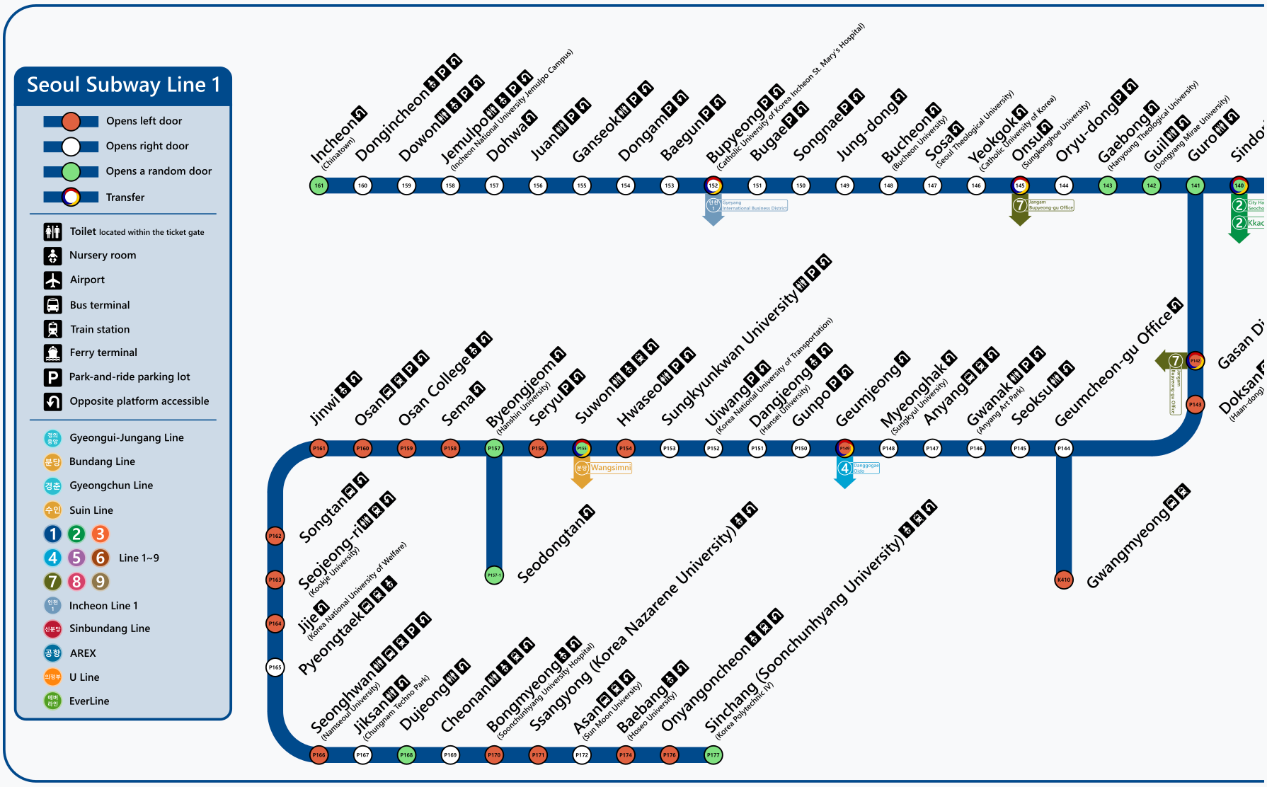 The Seoul Metropolitan Subway uses a numbering system for stations. The Line 1 is shown with station numbers. The primary line does not use letters, but its spur lines do. (Seoul Transportation Company / Korail) 